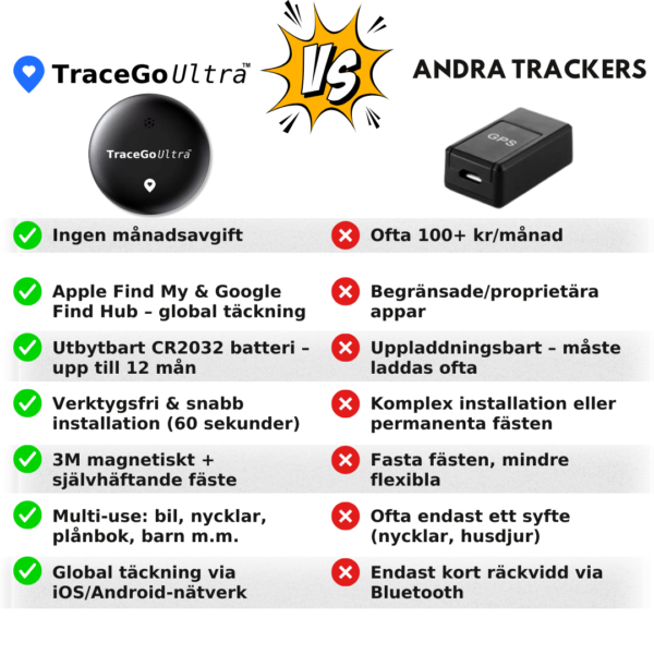 tracego ultra™ – spåra utan månadskostnad